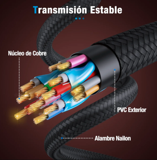Cable Usb C 3 En 1 Para Ip V8 Tipo C Cable 1m 2.1a Cab259（PAQUETE DE 50PC ）