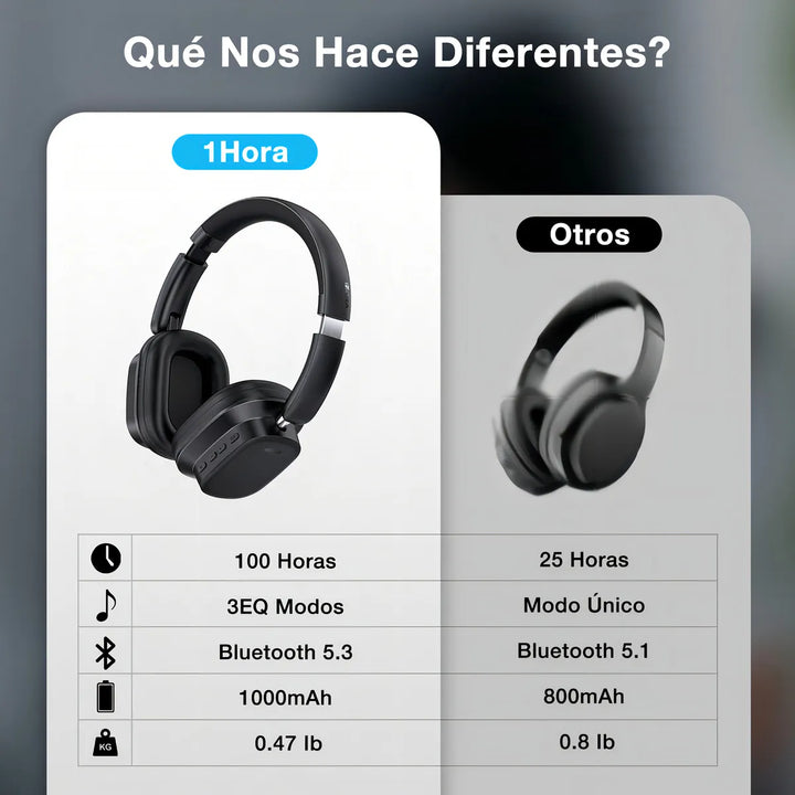 Audífonos Inalámbricos On-ear 1hora Micrófono Para Llamadas Color Negro AUT250（PAQUETE DE 12PC ）