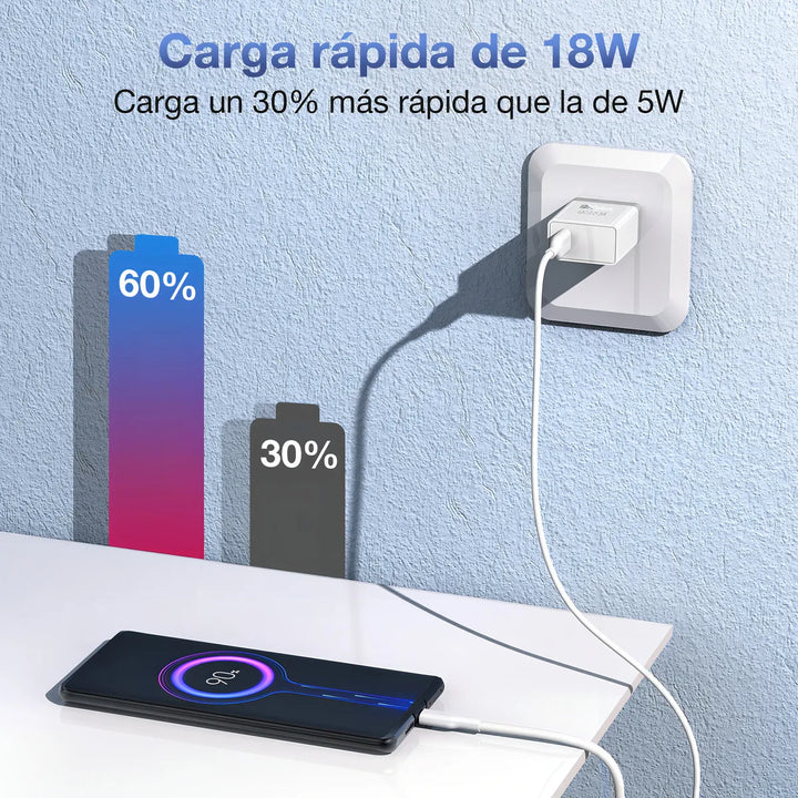 Cargador Tipo C Carga Rápida 3A 18W Turbo GAR092（PAQUETE DE 10PC ）
