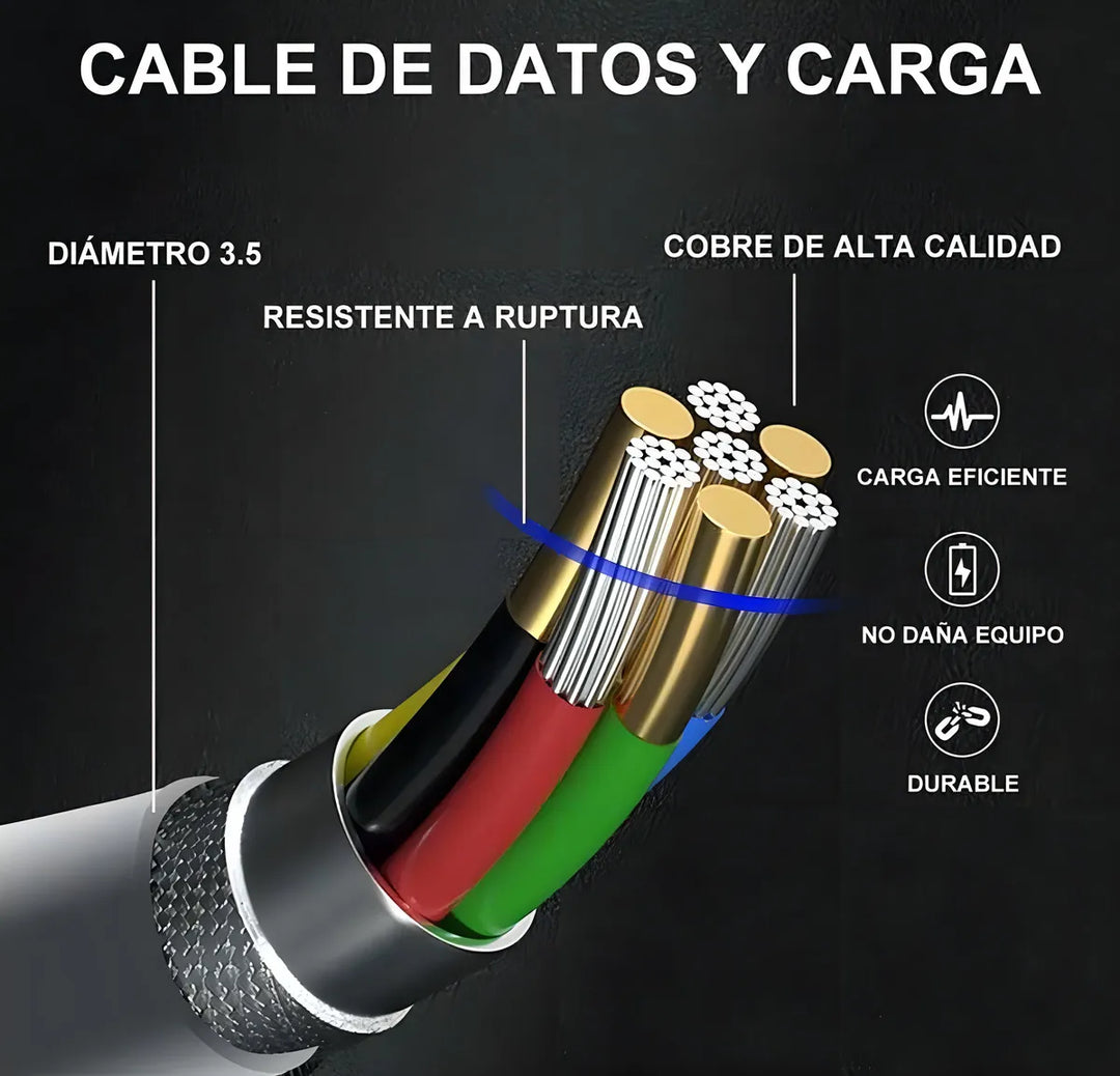 Cables Tipo C 1hora 1.5mts Carga Rapida Reforzado 2.0 CAB150（PAQUETE DE 50PC ）