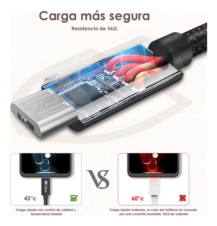 Cable Micro USB V8 1m Cable de Datos 1Hora 2.4A Trenzado Datos CAB248（PAQUETE DE 50PC ）